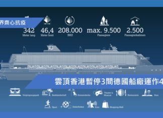 雲頂香港暫停3間船廠運作4星期