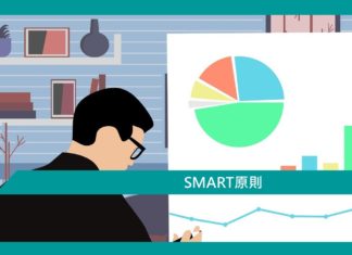 【勵志文章】SMART原則